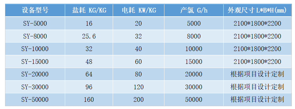 二氧化氯發生器(圖8) 二氧化氯發生器(圖8)