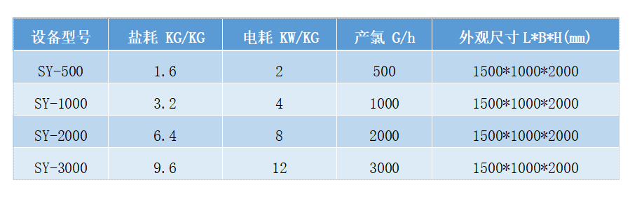 中型全自動次氯酸鈉消毒設備(圖8) 中型全自動次氯酸鈉消毒設備(圖8)