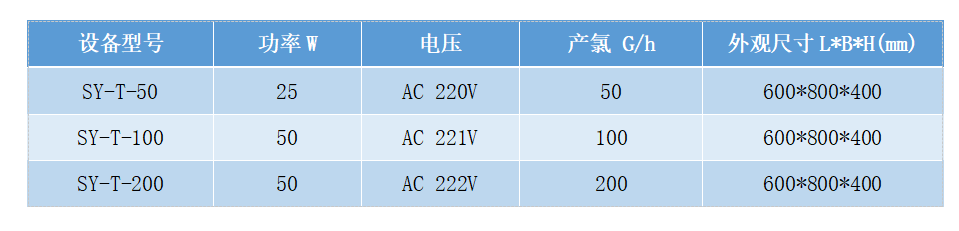 二氧化氯發生器(圖8) 二氧化氯發生器(圖8)