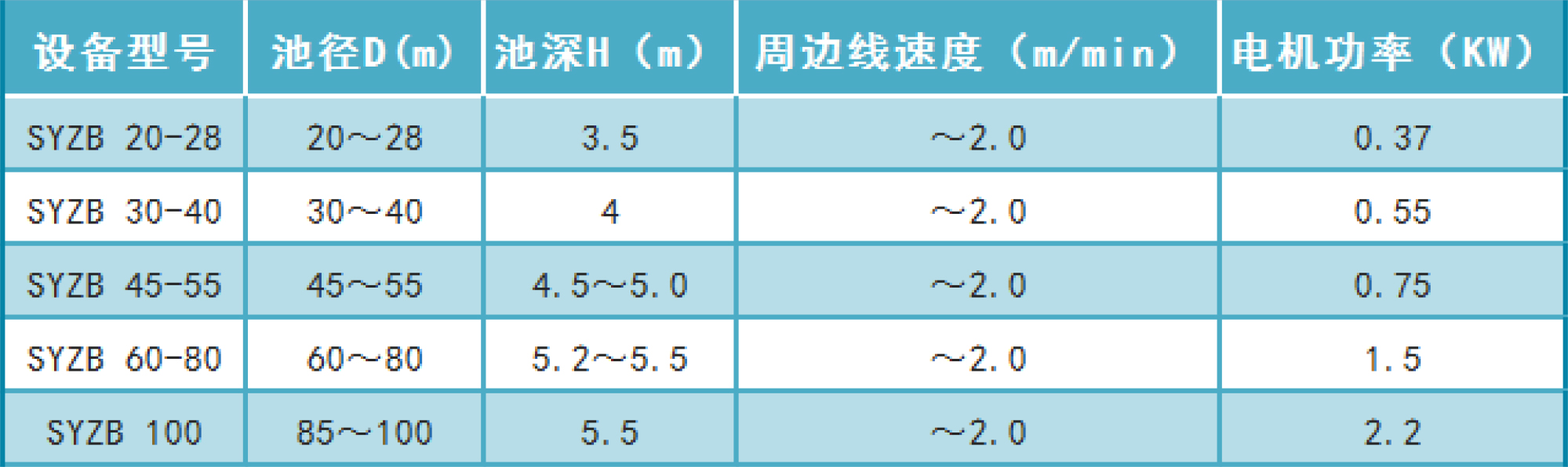周邊傳動刮泥機 周邊傳動刮泥機