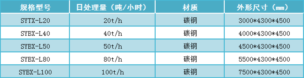 碳鋼型一體化凈水設備