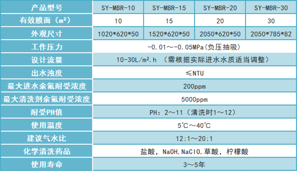 MBR膜反應(yīng)器