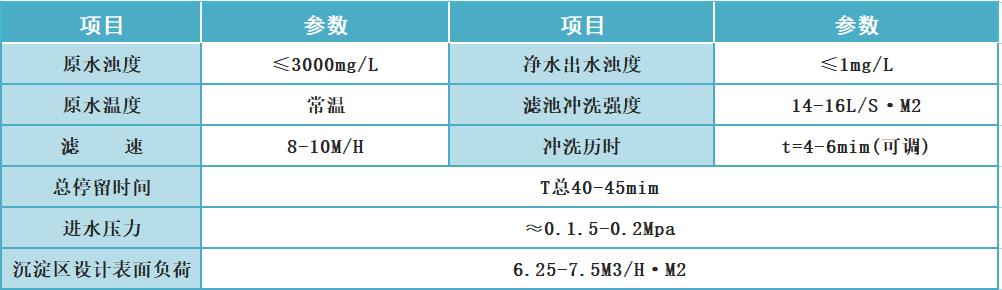 圓柱式一體化凈水設備(圖13) 圓柱式一體化凈水設備(圖13)
