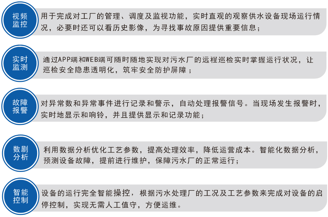 智慧污水處理廠控制系統 智慧污水處理廠控制系統
